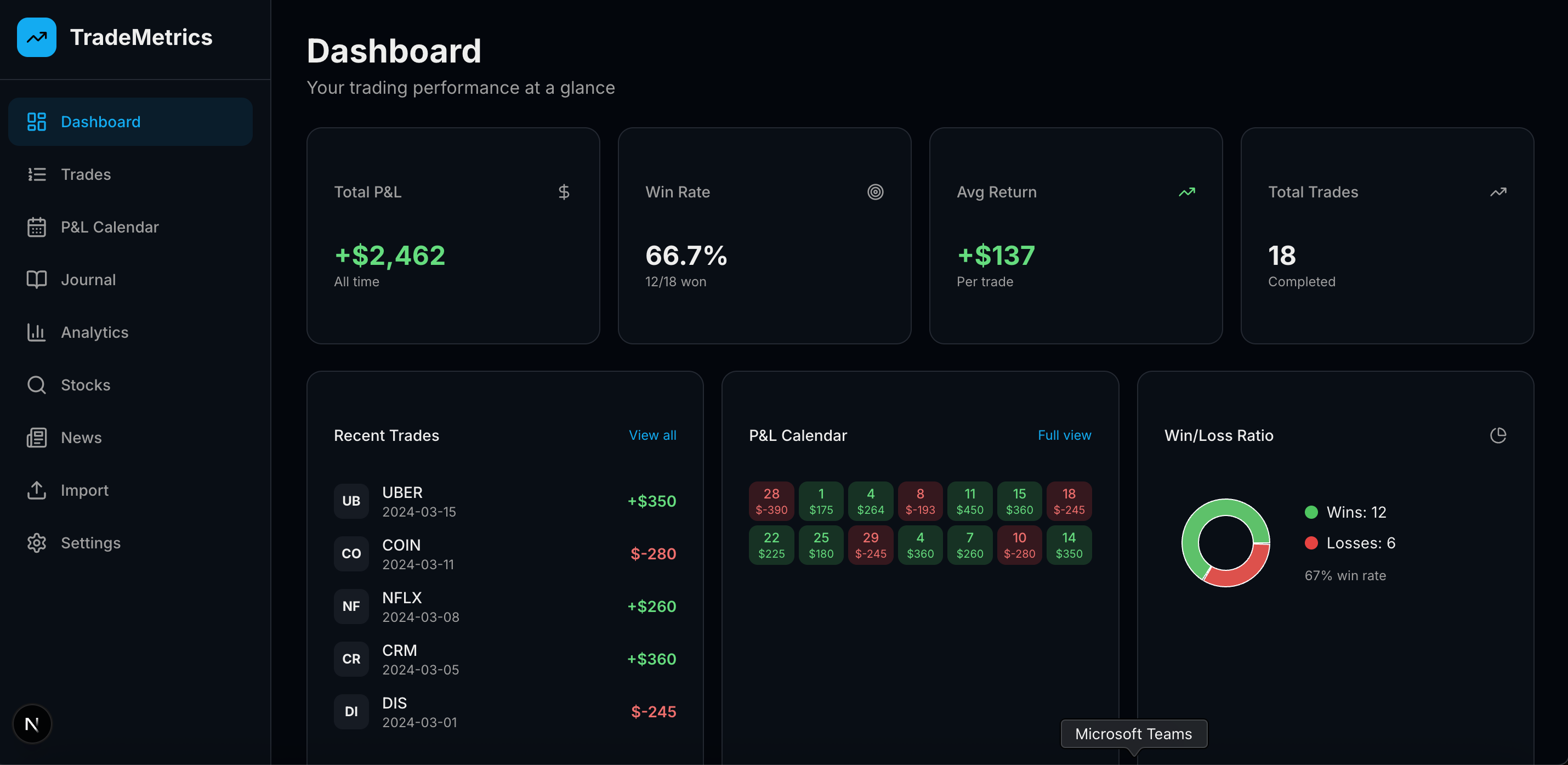 TradeMetricX trading journal dashboard showing P&L analytics, recent trades, and performance charts