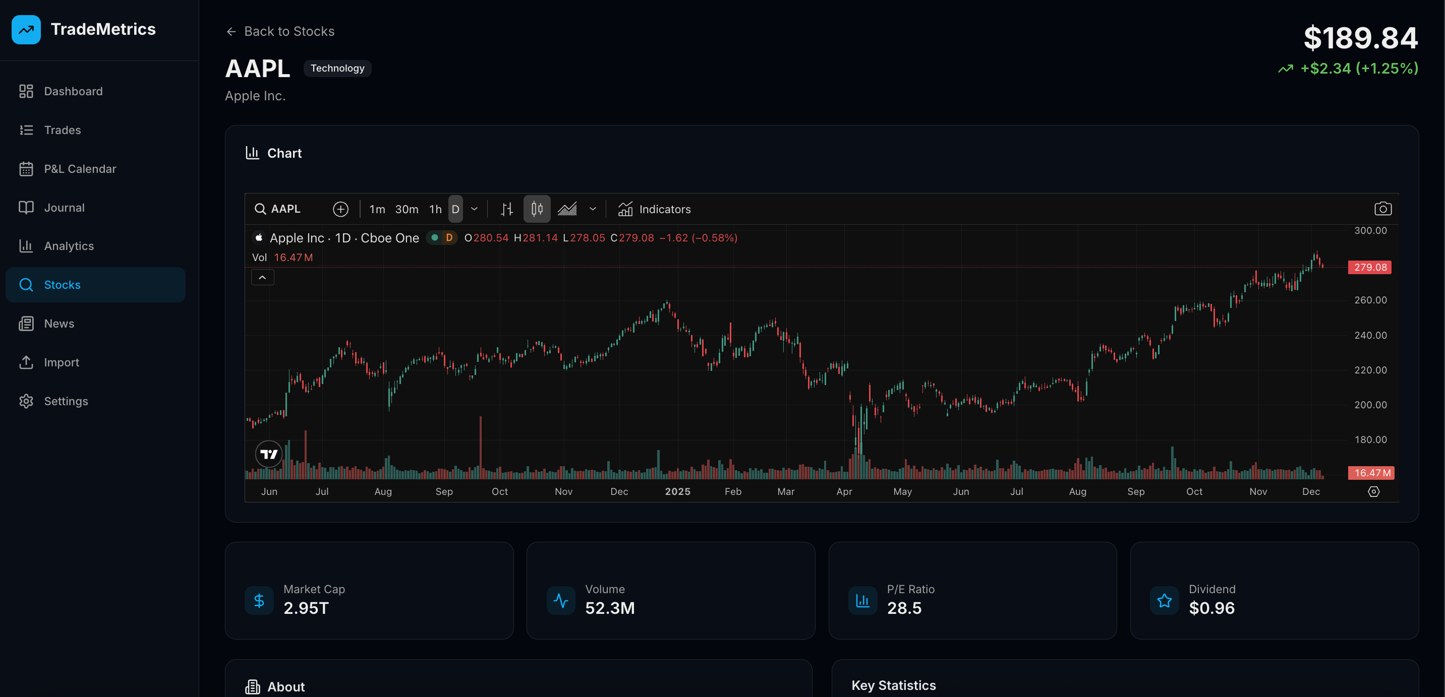 Stock research page with TradingView charts, real-time prices, and key statistics